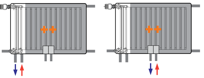 Radson Integra radiator | Sanitair-Webwinkel
