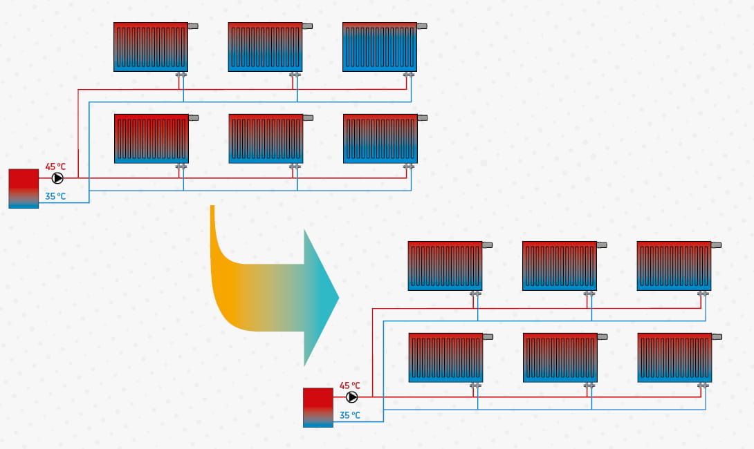 thermostatische radiatorkranen voor energiebesparing