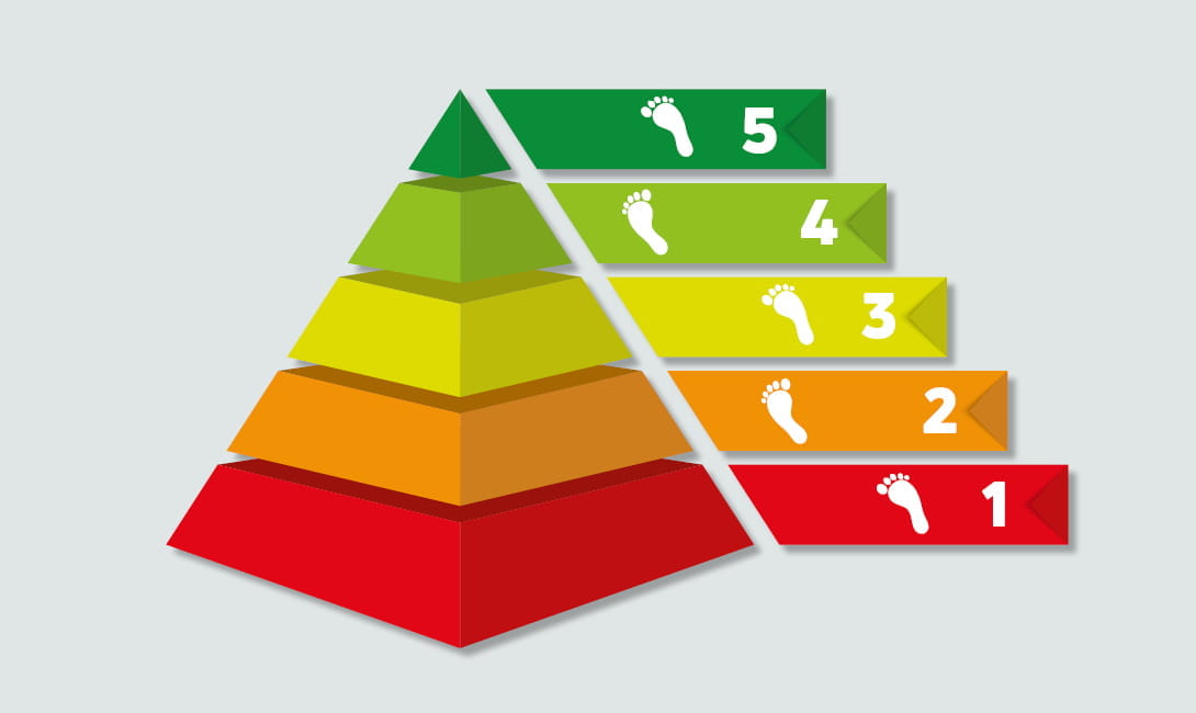lage temperatuur verwarming bij renovaties: 5 essentiële stappen