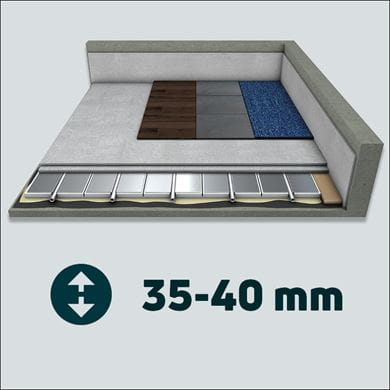 vloerverwarming renovatie met ts14 R