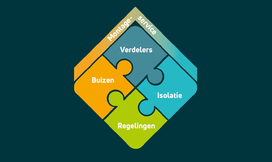 B2B montageservice