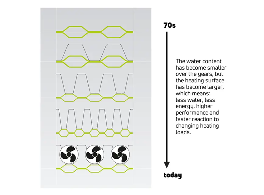 Water becomes smaller over the years